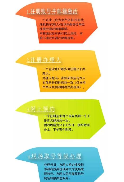 國家食品藥品監督管理總局網上大廳指南